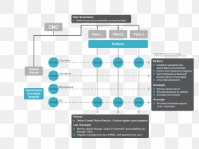 Madden - Organization Performance Management Governance Accountability PNG
