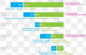School - School Child Primary Education Learning Web Page PNG