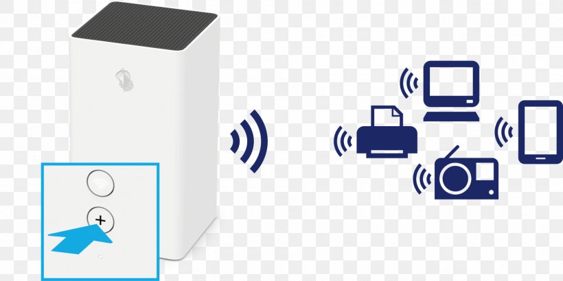 Wi-Fi Protected Setup Router Wireless LAN Mobile Broadband Modem, PNG, 1920x960px, Wifi Protected Setup, Brand, Computer Icon, Diagram, Firmware Download Free