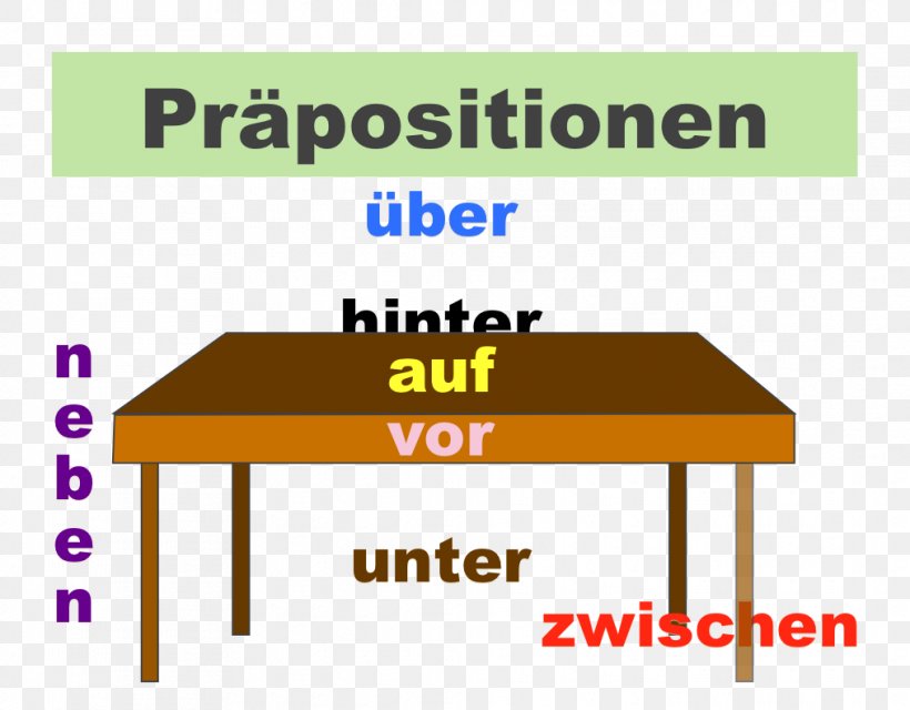 And Their English Equivalents German Grammar Language Learning, PNG, 1014x792px, German, Area, Brand, Chair, Diagram Download Free