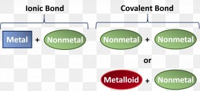 Covalent Bond Chemical Bond Ionic Bonding Chemical Compound Lewis Structure PNG