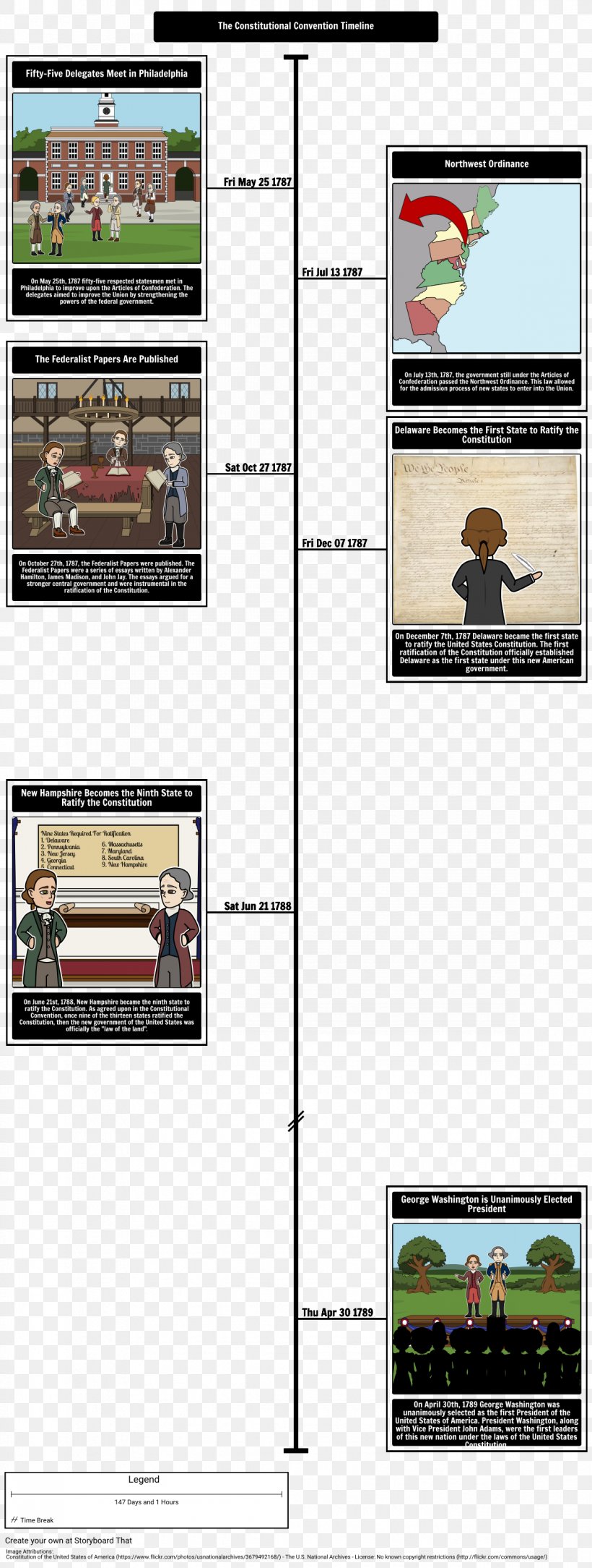 The United States Constitutional Convention The Federalist Papers Creating The Constitution, PNG, 1173x3102px, United States, Article, Articles Of Confederation, Brand, Confederation Download Free