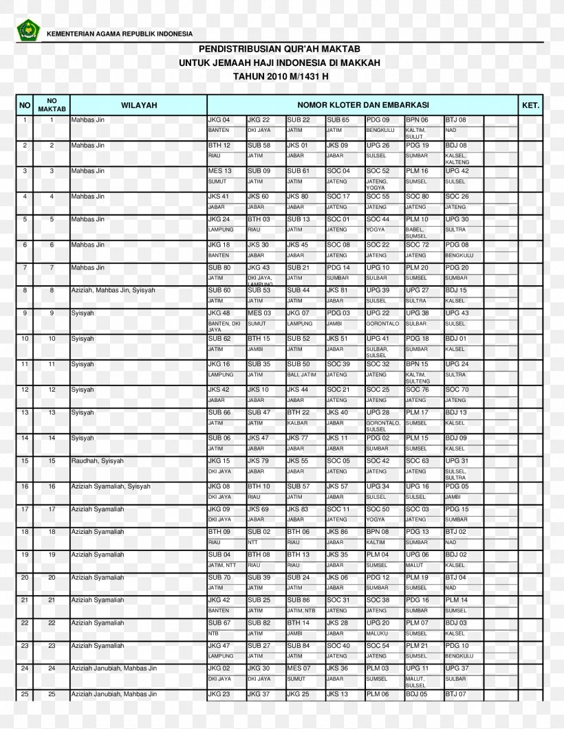 Car Motor Vehicle Service Maintenance Template, PNG, 1700x2200px, Car, Area, Checklist, Data, Education Download Free