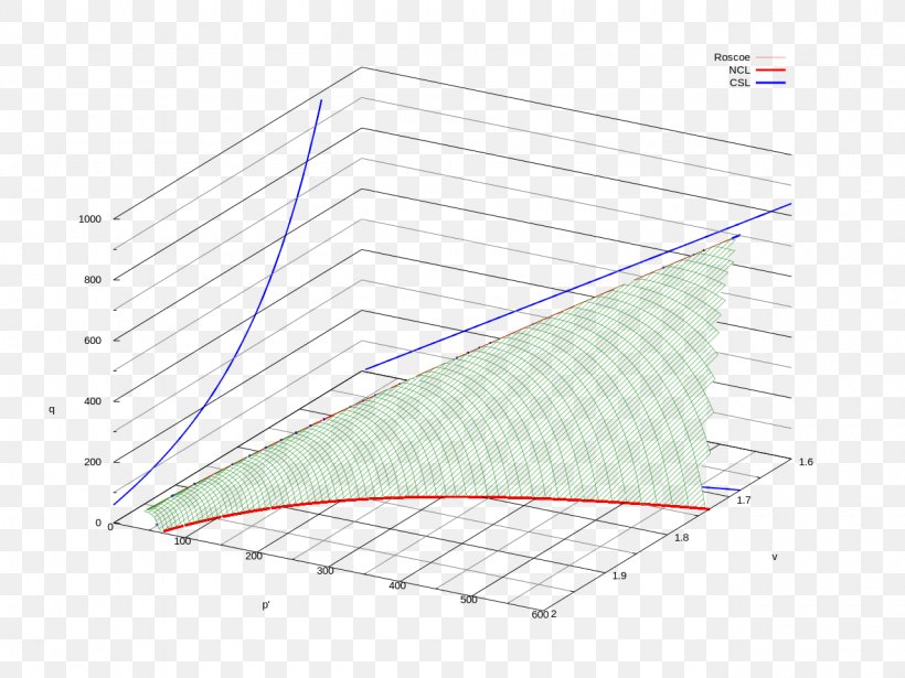 Surface - Gnuplot Wikimedia Commons Diagram Point PNG