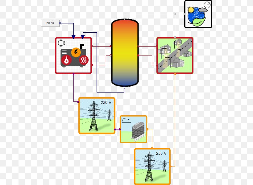 SimulationX Modeling And Simulation Technology System, PNG, 555x600px, Simulationx, Area, Computer Software, Energy, Heat Download Free