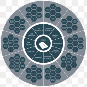 Circle - Circle Teal Pattern PNG