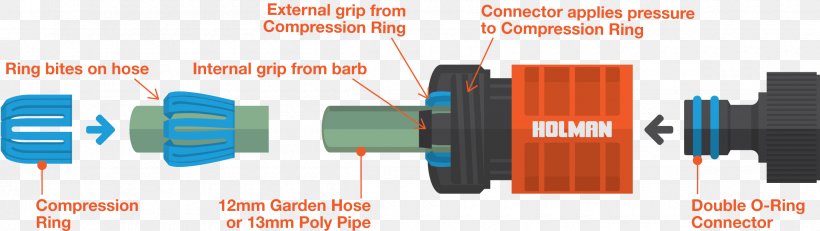 Garden Hoses Plastic Hose Coupling Piping And Plumbing Fitting, PNG, 2400x678px, Hose, Brand, Cancer, Communication, Compression Fitting Download Free