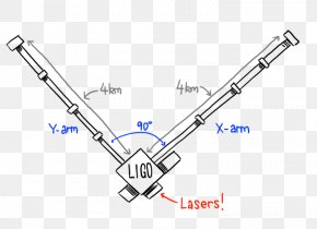 Wave - LIGO Hanford Site Gravitational Wave Gravity Interferometry PNG