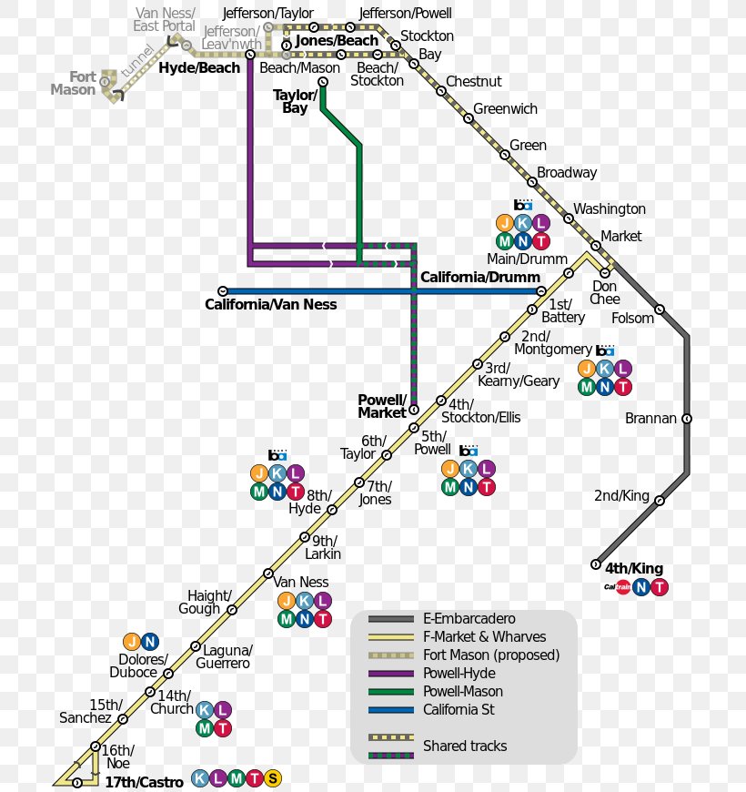 San Francisco Cable Car System F Market Tram E Embarcadero Powell Street Station, PNG, 710x870px, San Francisco Cable Car System, Area, Bay Area Rapid Transit, Bus, Cable Car Download Free