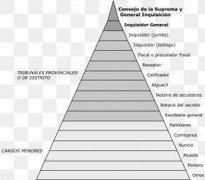 Inquisition - Spain Spanish Inquisition Wikipedia Spanish Empire PNG