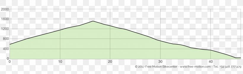 Triangle Point Land Lot Elevation, PNG, 1704x521px, Triangle, Area, Diagram, Elevation, Grass Download Free