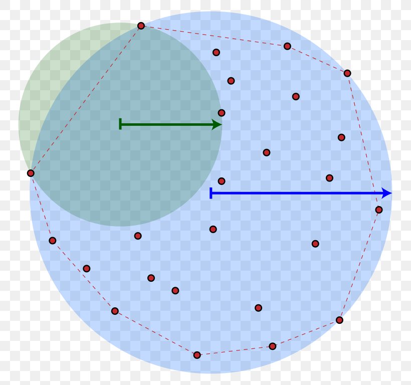 Point Circle Shapley–Folkman Lemma Wikipedia Convex Hull, PNG, 791x768px, Point, Area, Convex Function, Convex Geometry, Convex Hull Download Free