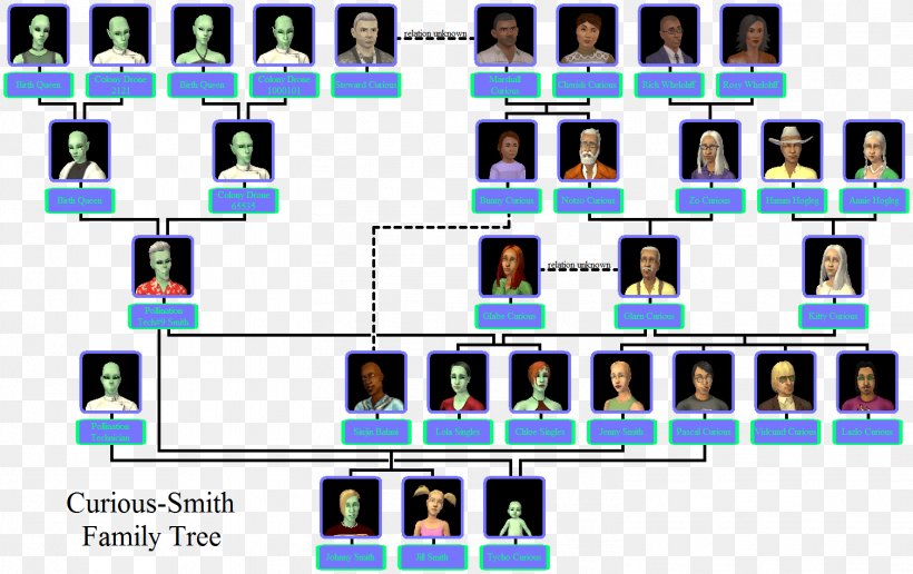 Family Tree Genealogy Cousin Template, PNG, 1506x948px, Family Tree, Adoption, Aunt, Cousin, Diagram Download Free