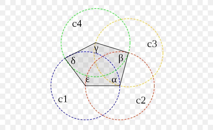Radical Axis Circle Point Cartesian Coordinate System Line, PNG, 500x500px, Radical Axis, Apollonian Circles, Area, Bipolar Coordinates, Cartesian Coordinate System Download Free