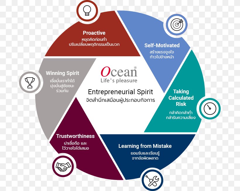 Health Care Product Organization Medicine Physician Engagement, PNG, 689x655px, Health Care, Analytics, Area, Brand, Diagram Download Free