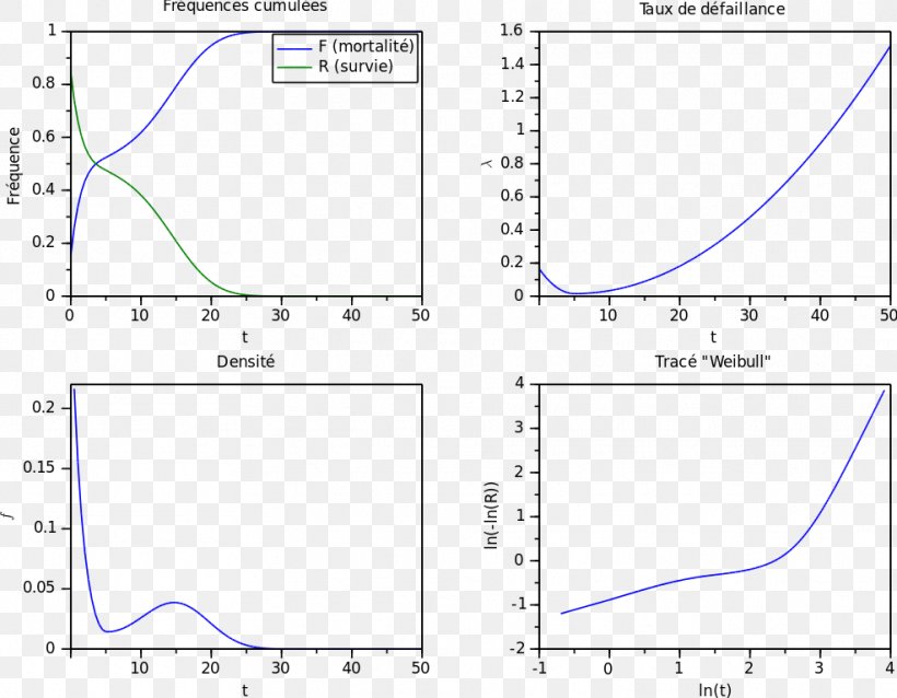 Molybdenum Disulfide Metabolic Acidosis Nanocomposite Graphene, PNG, 986x768px, Molybdenum Disulfide, Acidosis, Area, Chronic Kidney Disease, Diagram Download Free