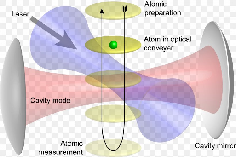 Diagram Measurement Observation Science Vacuum State, PNG, 1625x1081px, Watercolor, Cartoon, Flower, Frame, Heart Download Free