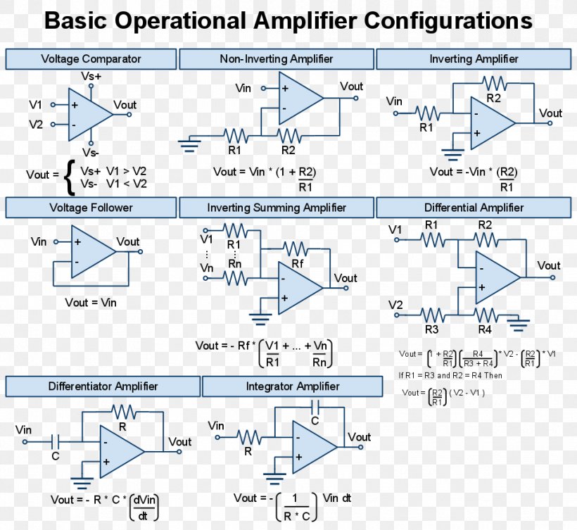 Operational Amplifier Electronic Circuit Electronics Electrical Engineering, PNG, 965x887px, Operational Amplifier, Amplifier, Area, Cheat Sheet, Circuit Design Download Free