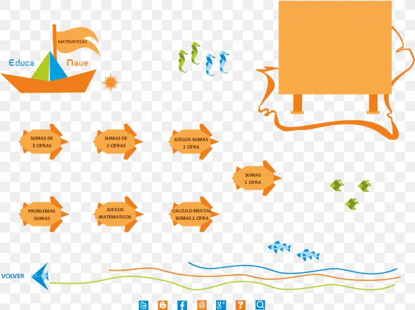 Digital Learning Open Educational Resources Primary Education, PNG, 1085x812px, Learning, Addition, Area, Diagram, Digital Learning Download Free