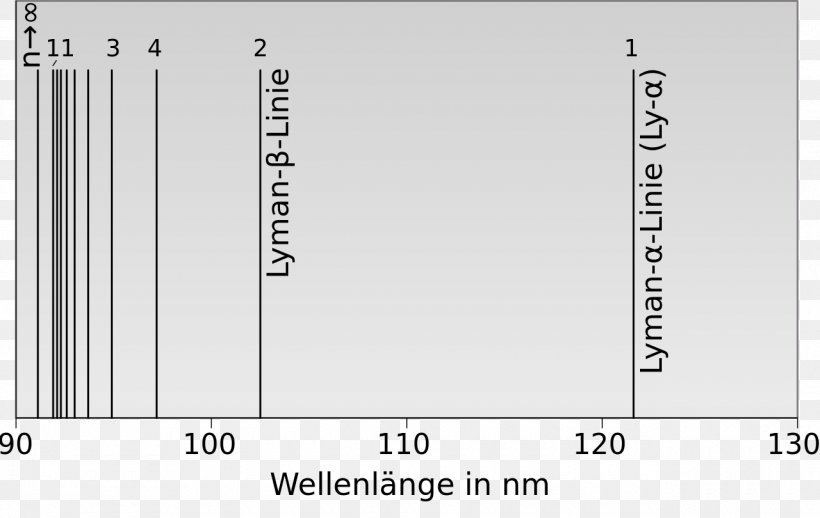 Lyman Series Wavelength Spectral Line Energy Level Chemistry, PNG, 1280x810px, Wavelength, Area, Atom, Brand, Chemistry Download Free