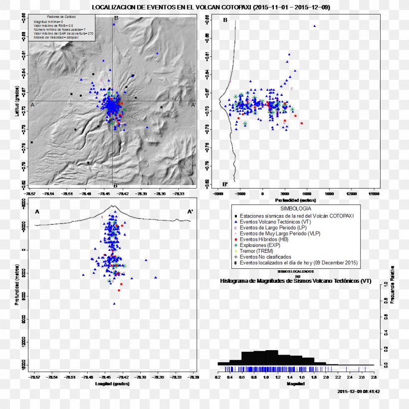 Cotopaxi Pichincha Volcano Reventador Earthquake, PNG, 1050x1050px, Cotopaxi, Area, Cone, Diagram, Earthquake Download Free