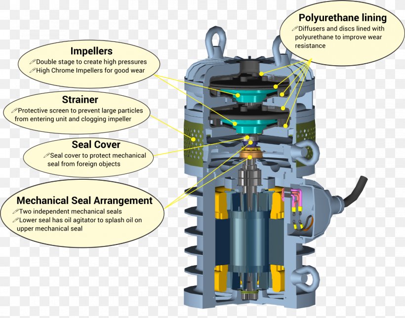 Submersible Pump Machine Drainage Seal, PNG, 1600x1258px, Submersible Pump, Amandla Stenberg, Architectural Engineering, Business, Drainage Download Free