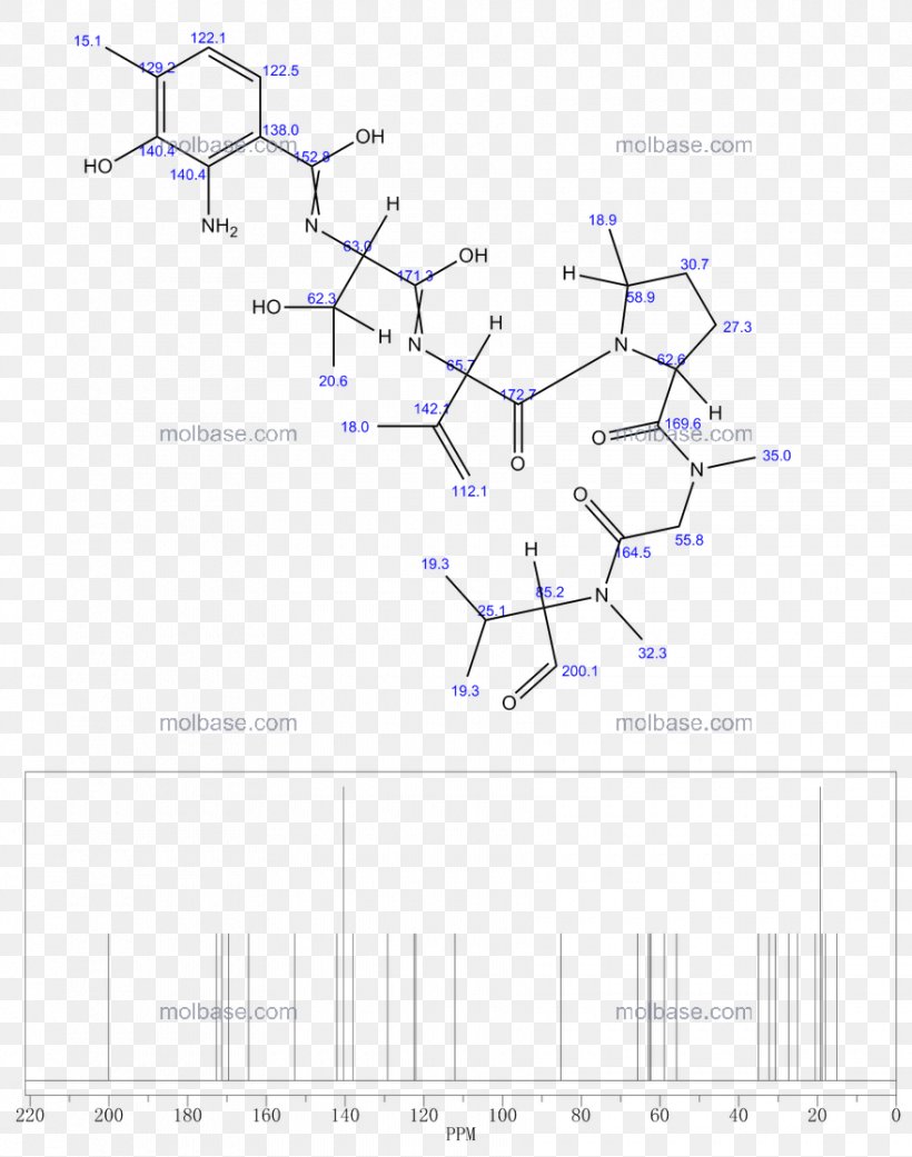 Angle Point Line Product Design Diagram, PNG, 880x1118px, Point, Diagram, Parallel, Plot, Slope Download Free