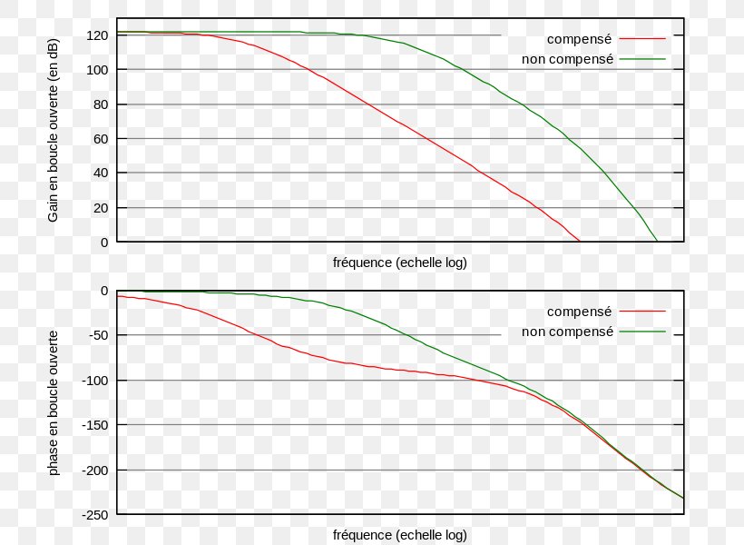 Line Angle Document, PNG, 750x600px, Document, Area, Diagram, Paper, Plot Download Free