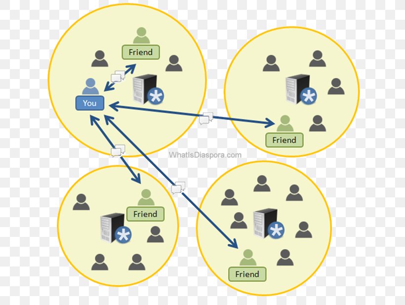 Product Design Diagram Technology Line, PNG, 650x618px, Diagram, Area, Communication, Organization, Technology Download Free