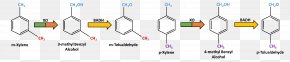 Otolualdehyde - Guaiacol Anisole Phenols Pyrolysis Lignin PNG
