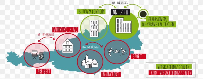 Liability Insurance Austrian Students' Association, PNG, 1502x591px, Insurance, Brand, Computer Software, Conflagration, Diagram Download Free