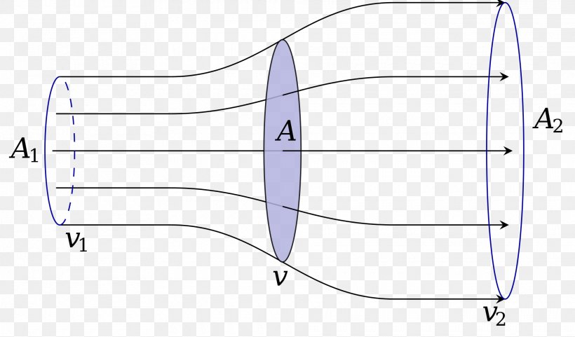 Wind Power Wind Turbine Betz's Law Energy, PNG, 1920x1127px, Wind Power, Albert Betz, Area, Diagram, Drawing Download Free