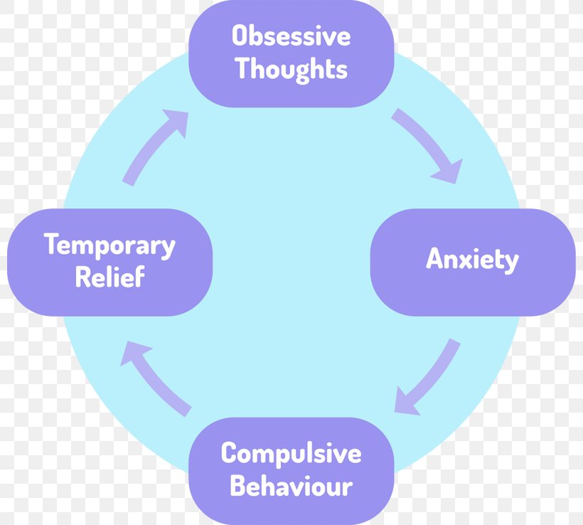 Brand Organization Human Behavior, PNG, 800x738px, Brand, Area, Behavior, Communication, Diagram Download Free