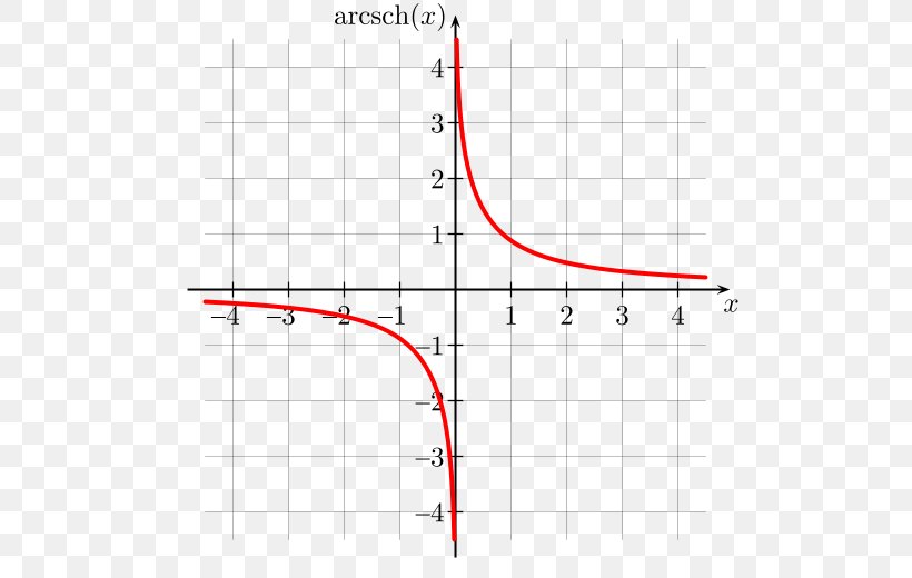 Graph Of A Function Vertical Line Test Domain Of A Function, PNG, 520x520px, Graph Of A Function, Algebra, Area, Cartesian Coordinate System, Diagram Download Free