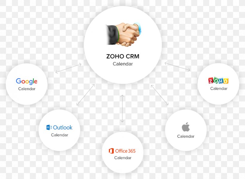 Brand Zoho Office Suite Organization Logo Product, PNG, 900x659px, Brand, Communication, Logo, Microsoft Office, Office Suite Download Free