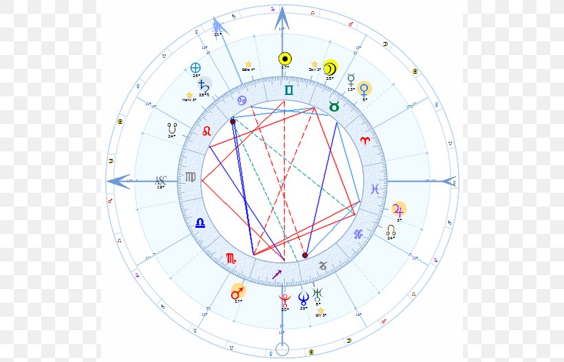 France 0 Summer June Solstice, PNG, 526x526px, 2018, France, Area, Astrology, Coordinated Universal Time Download Free