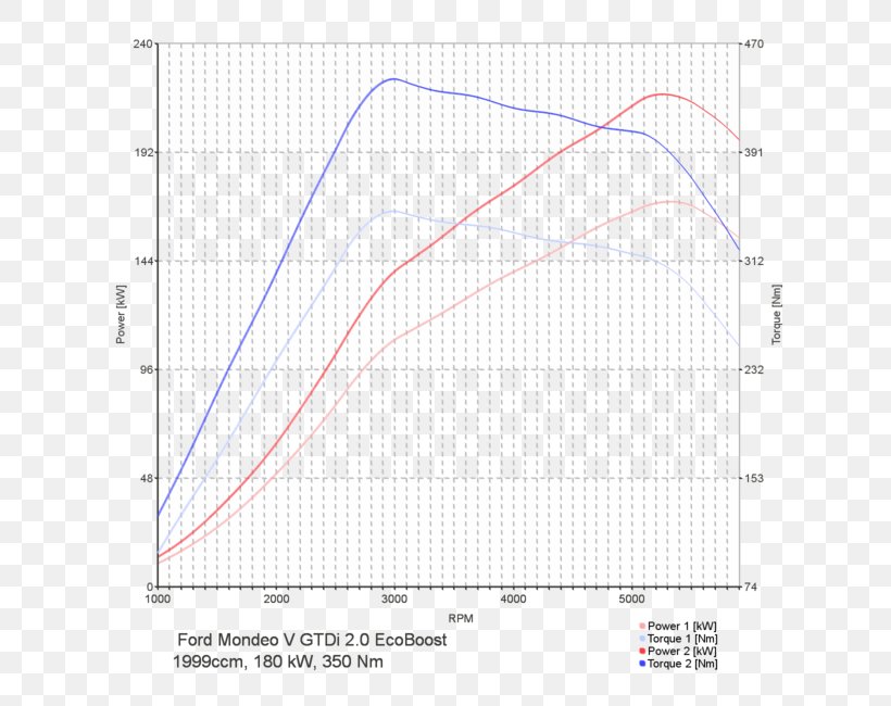 Car Tuning Chip Tuning Jaguar F-Type 2.0 300 BVA8 Coupe Jaguar F-Type 2.0 300 AUTO R-DYNAMIC Coupe, PNG, 650x650px, Car, Area, Car Tuning, Chip Tuning, Diagram Download Free