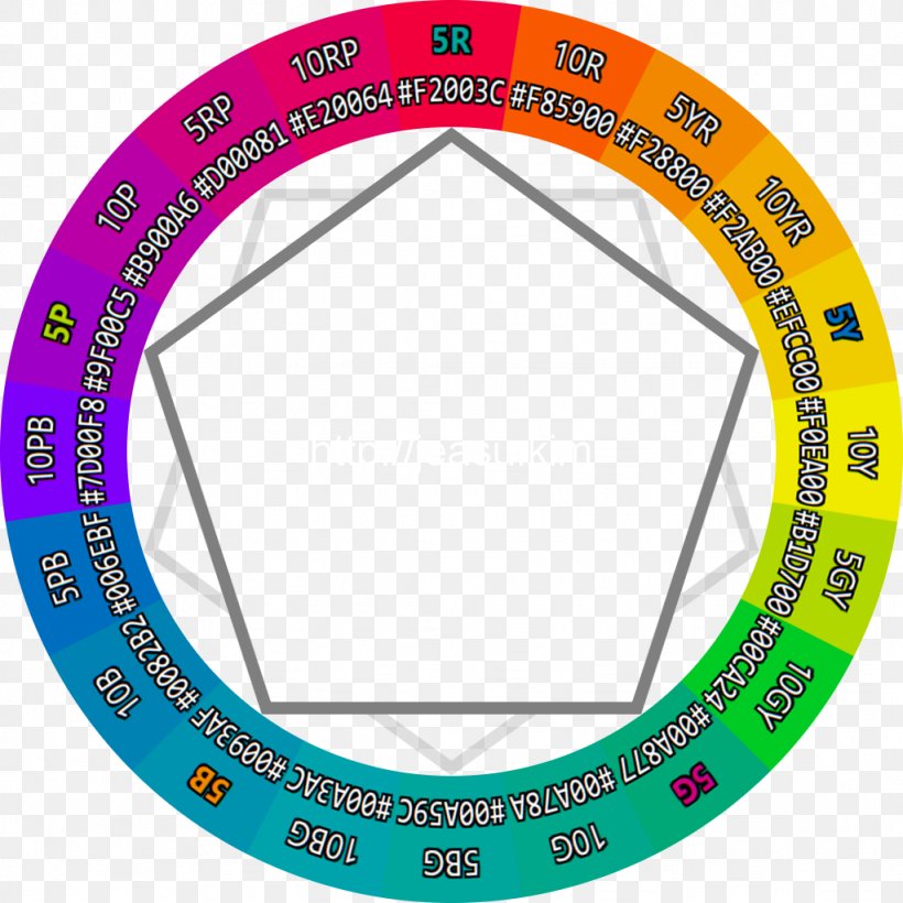 Color Wheel Bicycle Wheels Munsell Color System Yellow Hue, PNG, 1024x1024px, Color Wheel, Area, Bicycle, Bicycle Part, Bicycle Tire Download Free