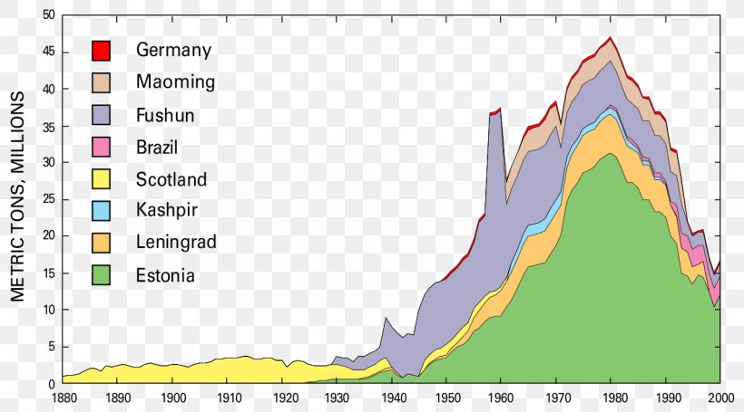 Oil Shale Reserves Shale Oil Extraction Petroleum Production, PNG, 1280x711px, Oil Shale, Area, Diagram, Elevation, Energy Download Free