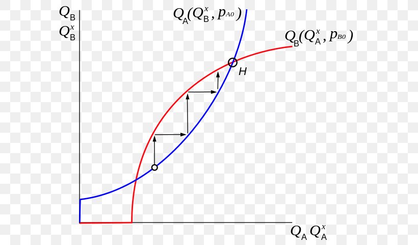 Line Angle Point Diagram, PNG, 611x480px, Point, Area, Diagram, Parallel, Text Download Free