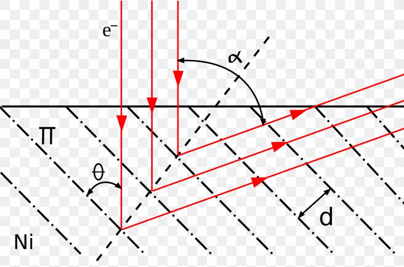 Electron Diffraction Wave–particle Duality Davisson–Germer Experiment, PNG, 1280x848px, Electron Diffraction, Area, Atom, Crystal, Diagram Download Free