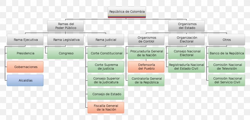 Executive Branch Organizational Chart