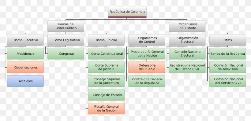 Branch Organization Chart