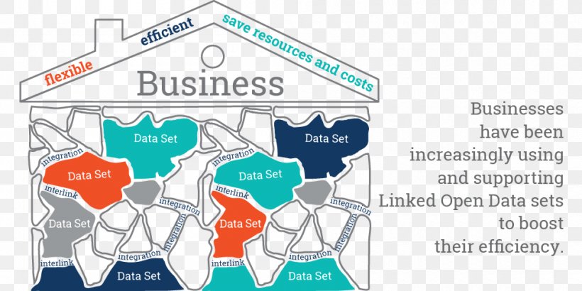 Linked Data Data Set Big Data Open Data, PNG, 1000x500px, Linked Data, Analytics, Area, Big Data, Brand Download Free
