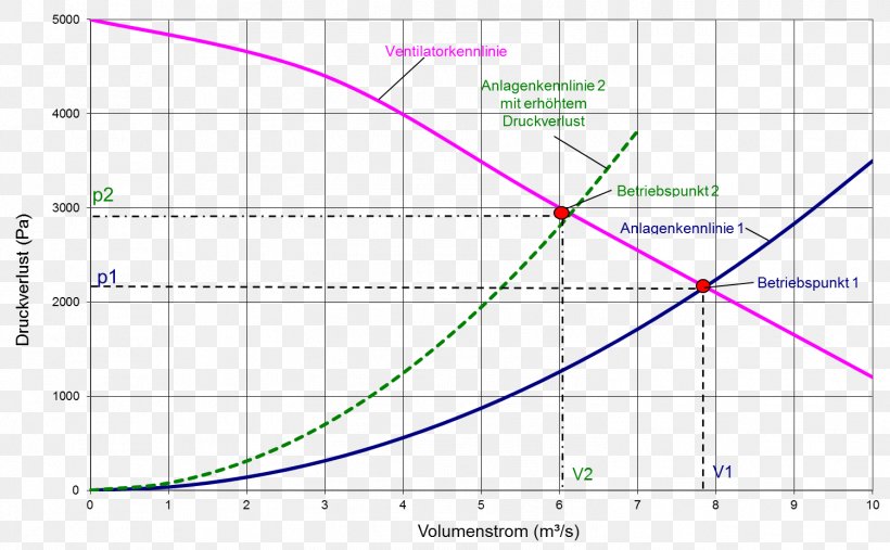 Line Angle Point Diagram, PNG, 1502x929px, Point, Area, Diagram, Parallel, Plot Download Free