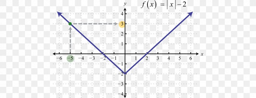 Line Angle Point, PNG, 1700x656px, Point, Symmetry, Triangle Download Free