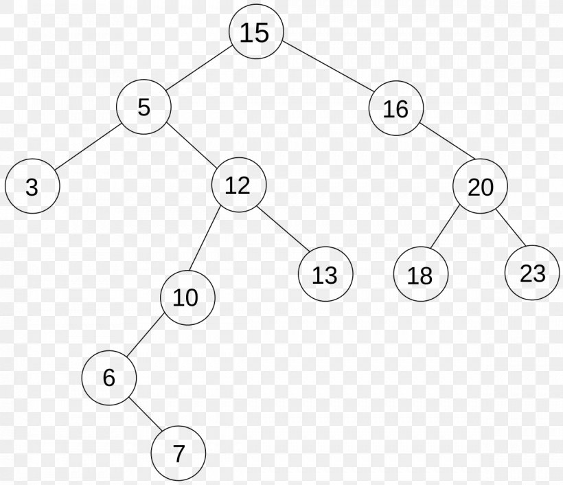 Car Circle White Angle, PNG, 1189x1024px, Car, Area, Auto Part, Binary Tree, Black And White Download Free
