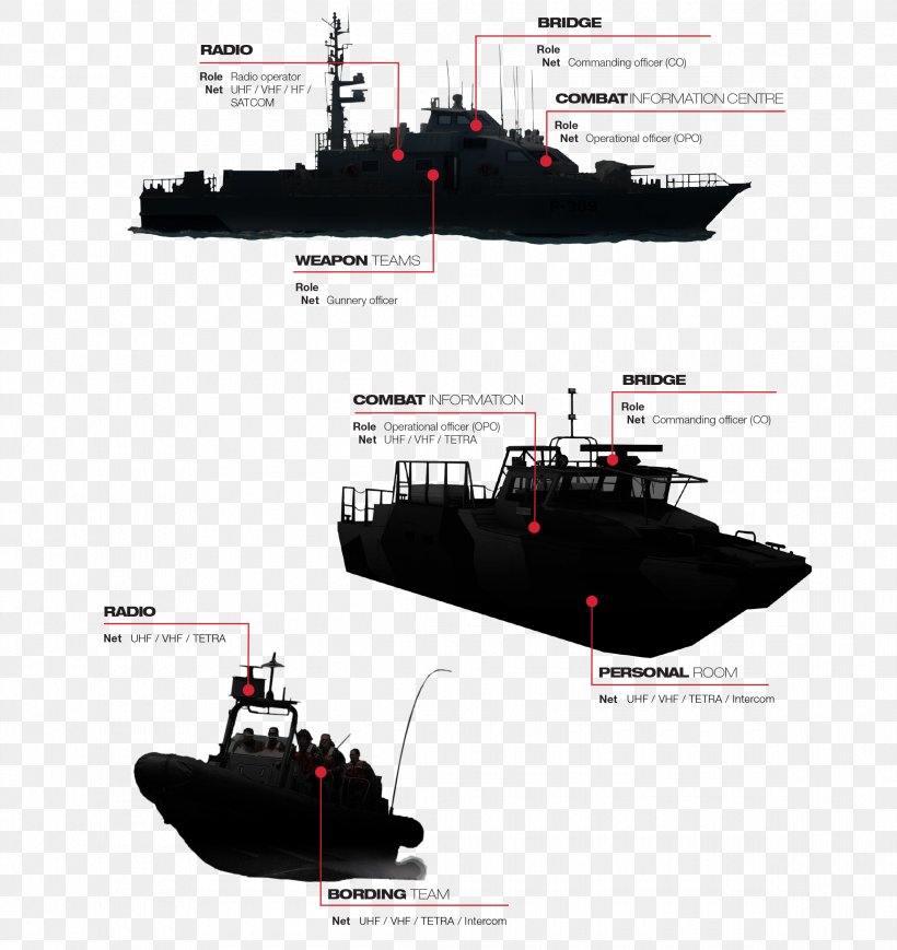 Dreadnought Amphibious Warfare Ship Torpedo Boat Fast Attack Craft, PNG, 2340x2481px, Dreadnought, Amphibious Transport Dock, Amphibious Warfare, Amphibious Warfare Ship, Battlecruiser Download Free