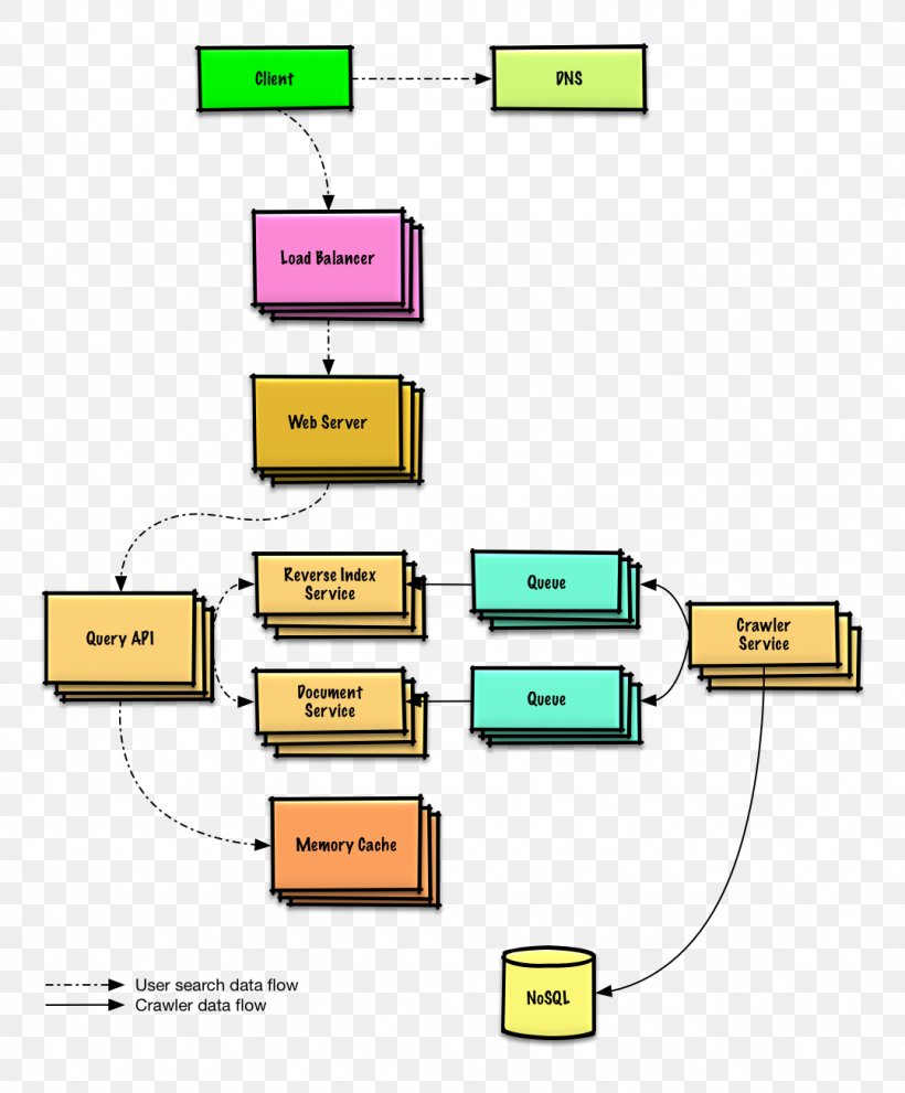 Systems Design System Context Diagram, PNG, 1078x1304px, Systems Design, Architecture, Area, Computer Architecture, Computer Software Download Free