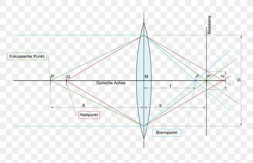 Triangle Point, PNG, 1280x828px, Triangle, Area, Depth Of Field, Diagram, Point Download Free